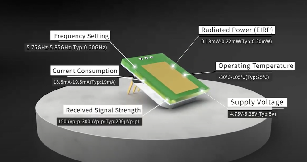 Ultra-ince MINI 5.8GHz Mikrodalga Sensör Modülünün Ortaya Çıkışı