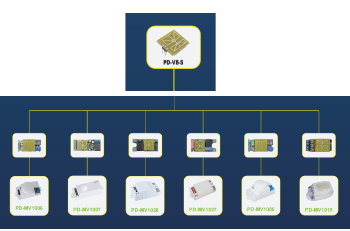 PDLUX, OEM/ODM Özelleştirmesi için HF Sensör Modüllerini Tanıtıyor