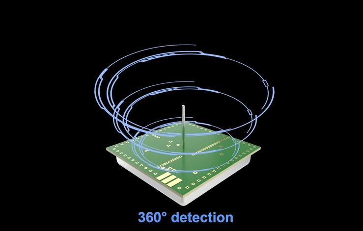 Pdlux, yeni nesil 5.8GHz yüksek frekanslı mikrodalga sensör modüllerini tanıttı