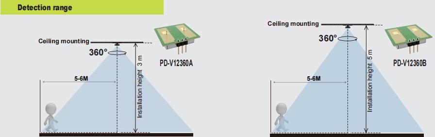 Yeni PDLUX PD-V12360A/B-24GHz 360 ° Mikrodalga Hareket Sensörü Aydınlatma ve Güvenlik